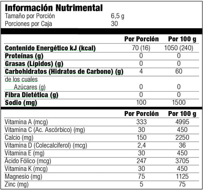 FEM PLUS- Sistema hormonal femenino